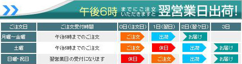 納期について